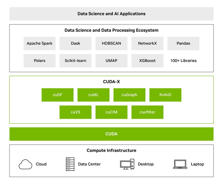 data science and AI applications